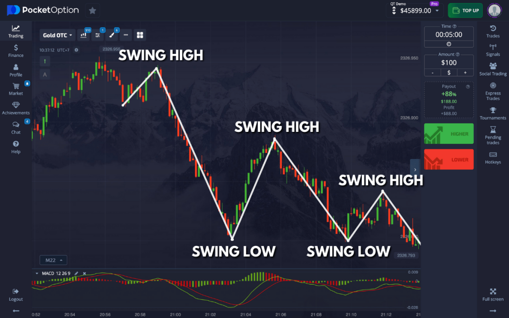 Pocket Option Bot Review Exploring the Future of Trading Automation Pocket Option Bot Review Exploring the Future of Trading Automation